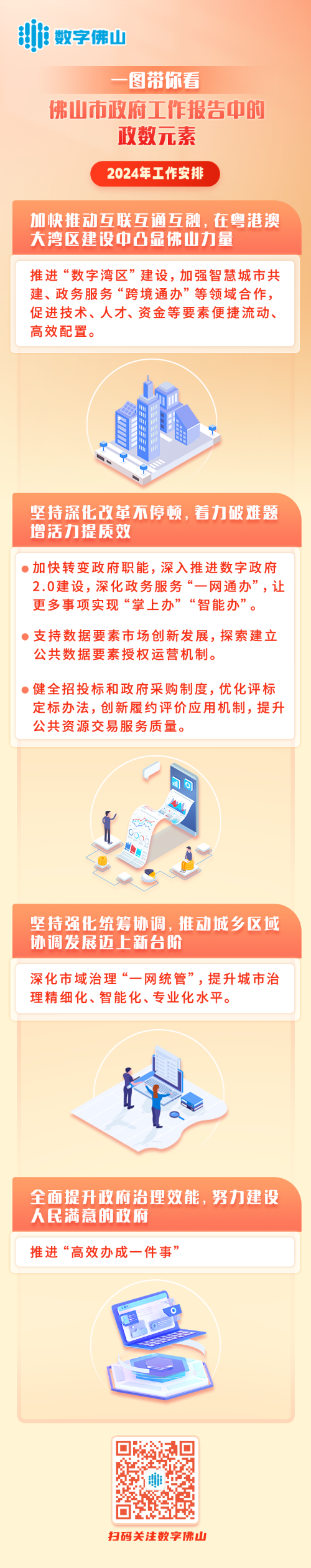 2024年2月9日局和中心網(wǎng)頁擬更新內(nèi)容：一圖帶你看佛山市政府工作報(bào)告中的政數(shù)元素（來源：佛山市政務(wù)服務(wù)數(shù)據(jù)管理局 發(fā)布時(shí)間：2024年2月6日）.png